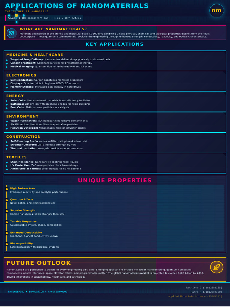 Nanomaterials Poster A4pdf | PDF | Nanomaterials | Nanoparticle