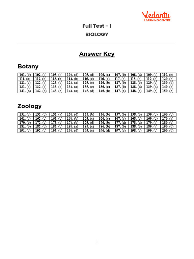 Neet Full Test 1 - Biology - Solutions Vedantu | PDF | Cardiac Muscle ...