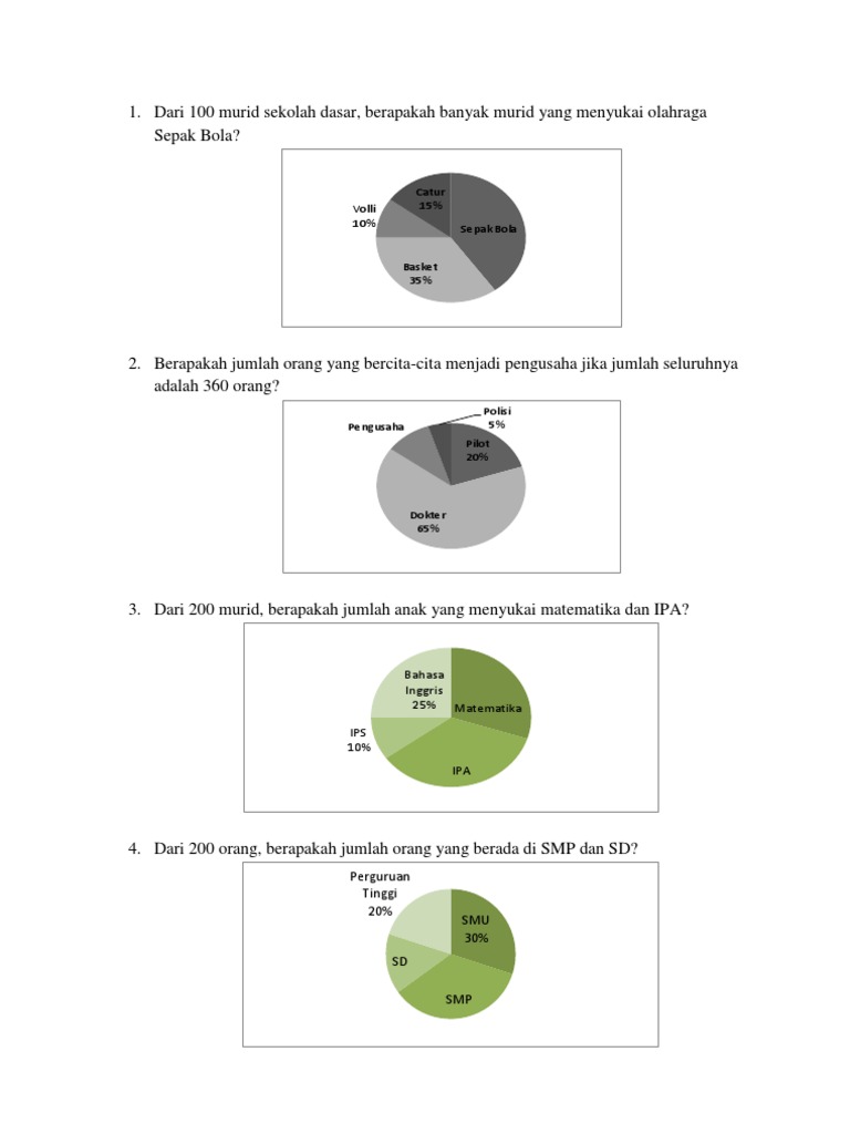 Soal VI SD Diagram Lingkaran PDF