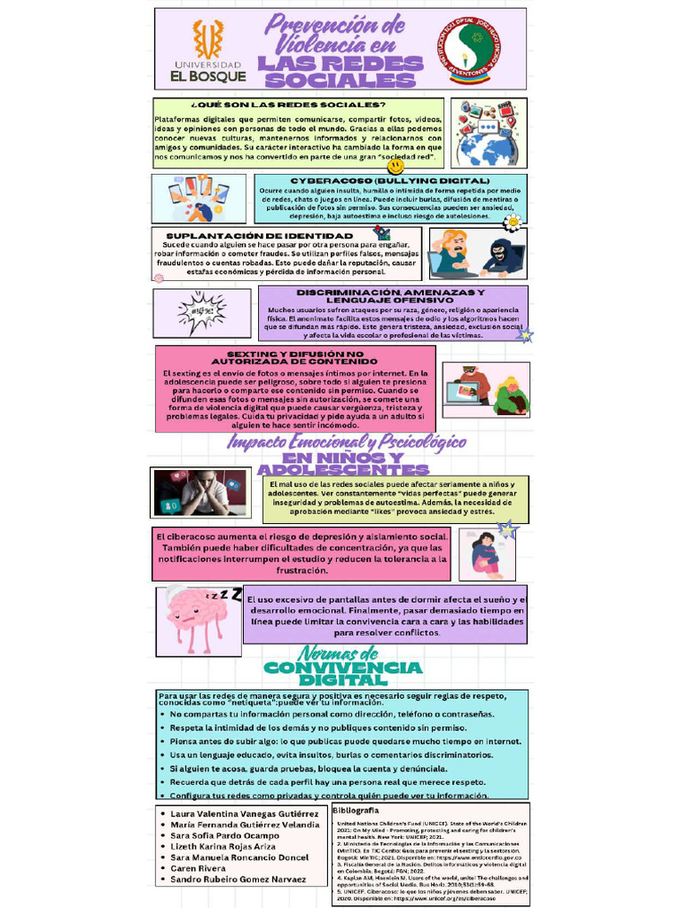 INFOGRAFIA Corregida | PDF