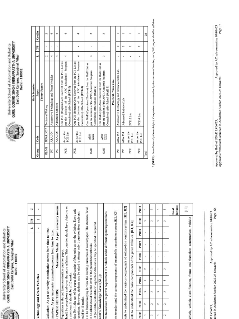 Sem 6 Syllabus | PDF