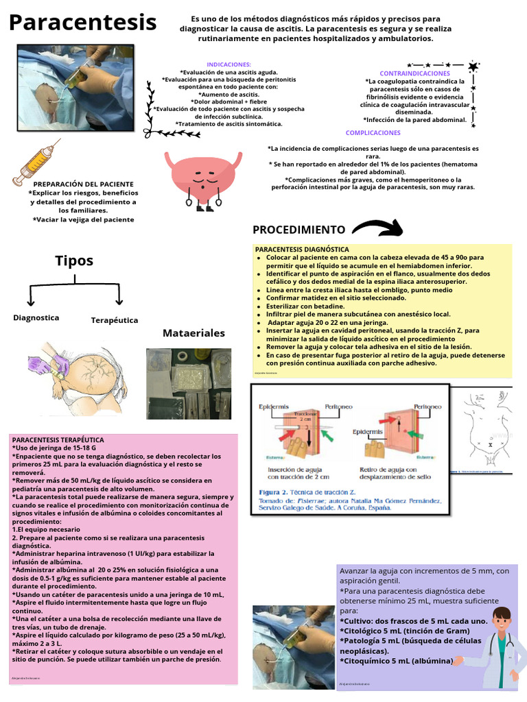 Paracentesis | PDF | Especialidades Medicas | Medicina CLINICA