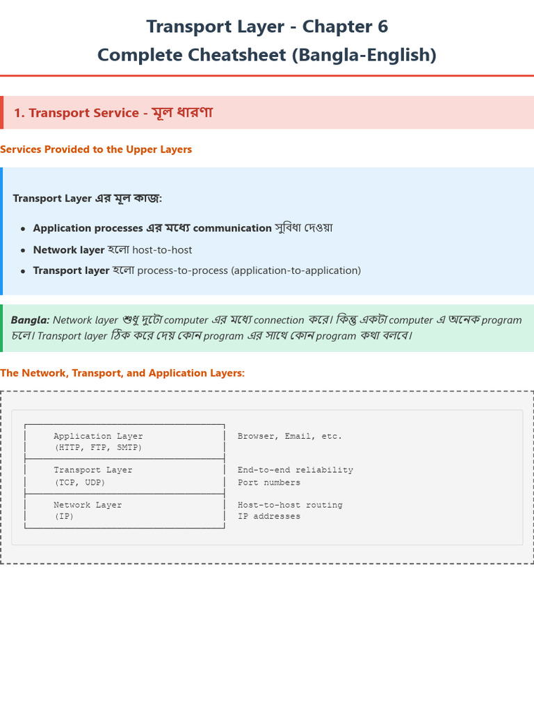Transport Layer - Chapter 6 Cheatsheet | PDF