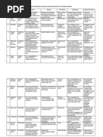 Download Silabus Mentoring Islam Dan Karakter Building Sdit Al Mubarak Jakarta by Dian Parikesit SN99071990 doc pdf