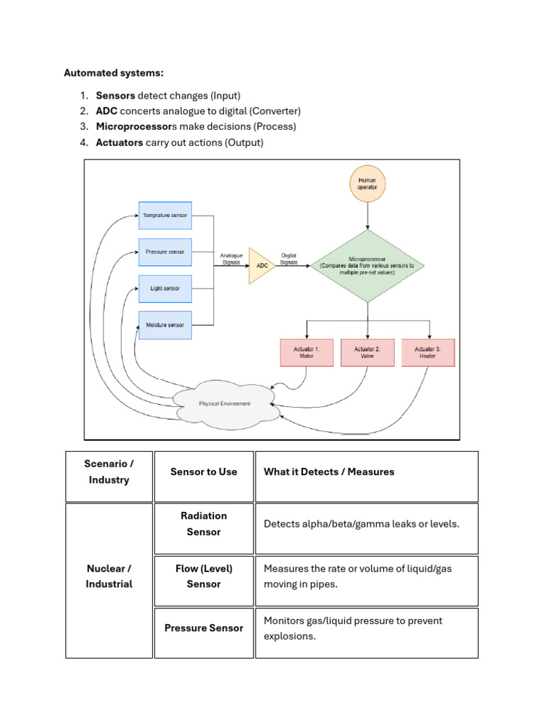 Automated Systems | PDF | Sensor | Liquids