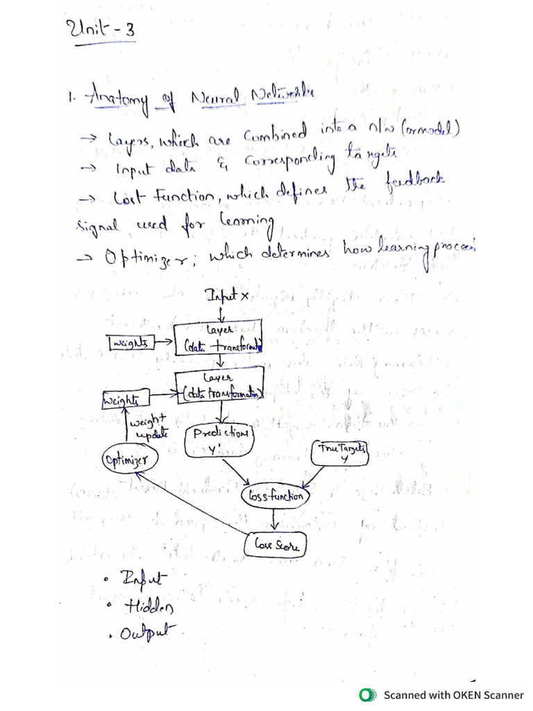 DL Unit 3 | PDF