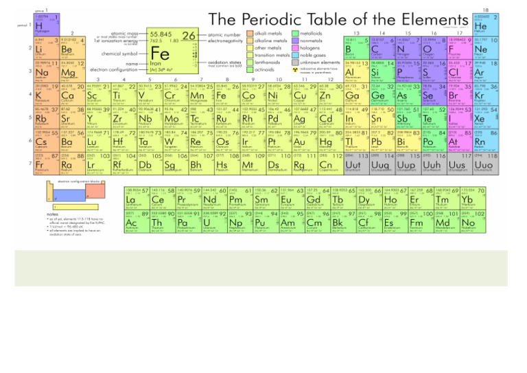 Periodic Table Print v2 | PDF