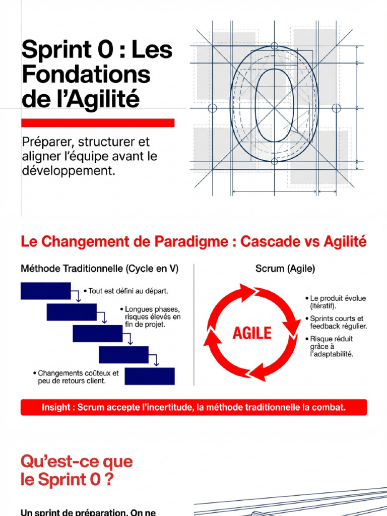 Scrum Sprint Zéro Les Fondations Agiles | PDF