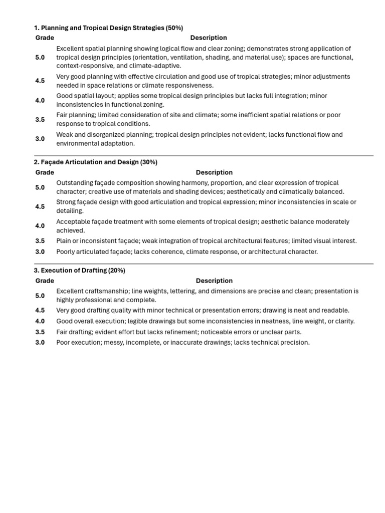 Architectural Design Rubrics | PDF