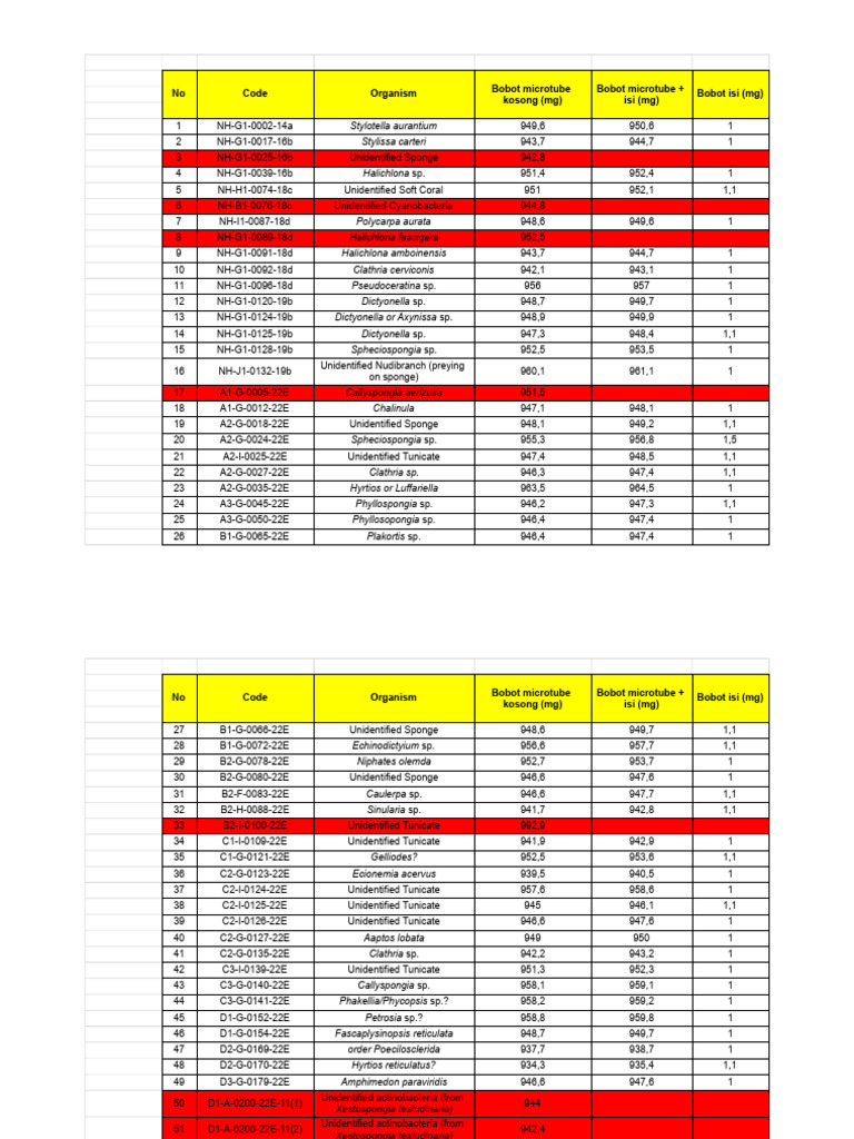 Data Sampel - Sheet1 | PDF
