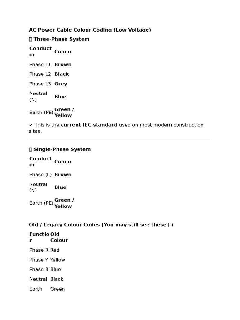 AC Power Cable Colour Coding | PDF