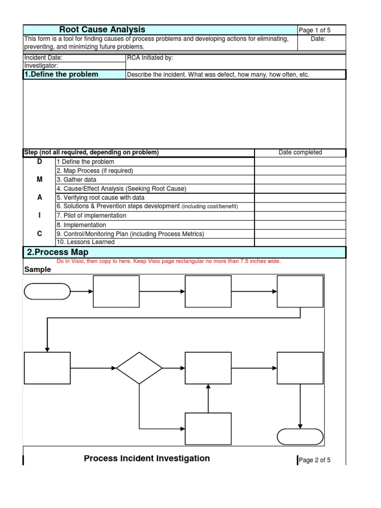 Root Cause Analysis Process Template | PDF | Business
