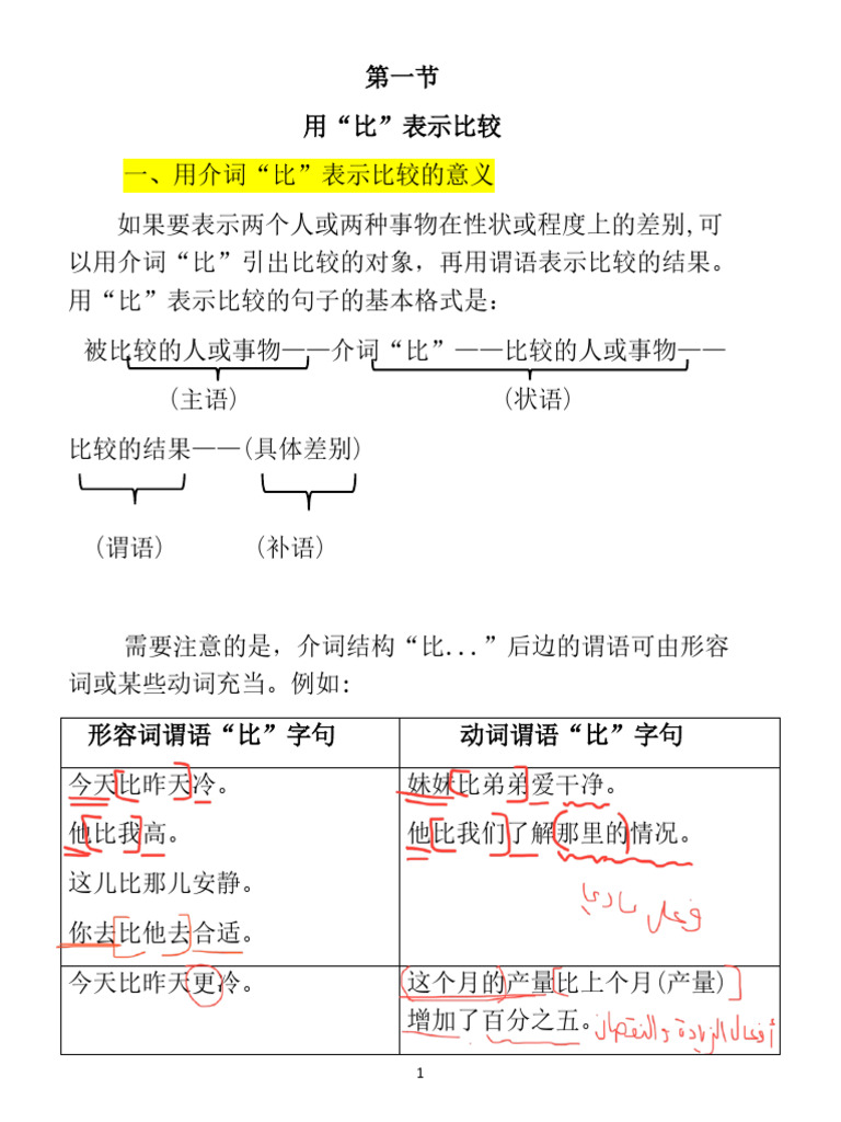 2025比字句 练习 | PDF