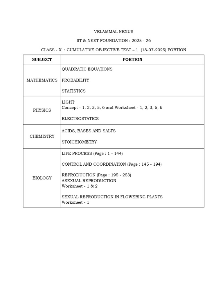 Class 10 Cot - 1 Portion | PDF