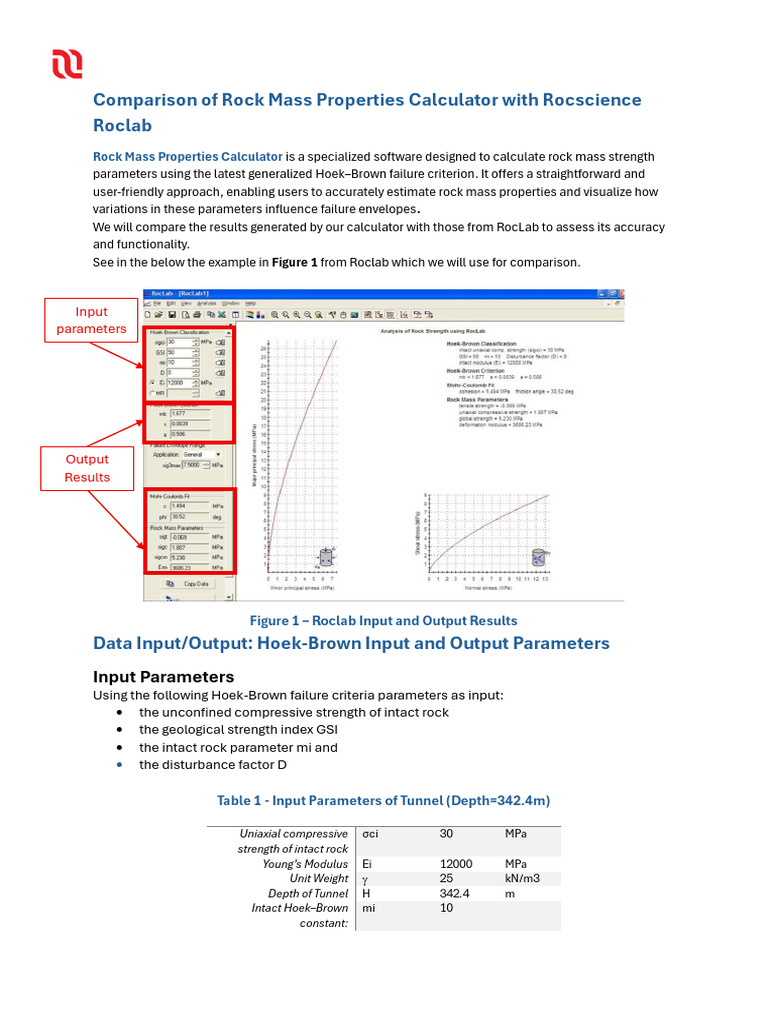 Comparison of Rock Mass Properties Calculator With Roclab | PDF ...