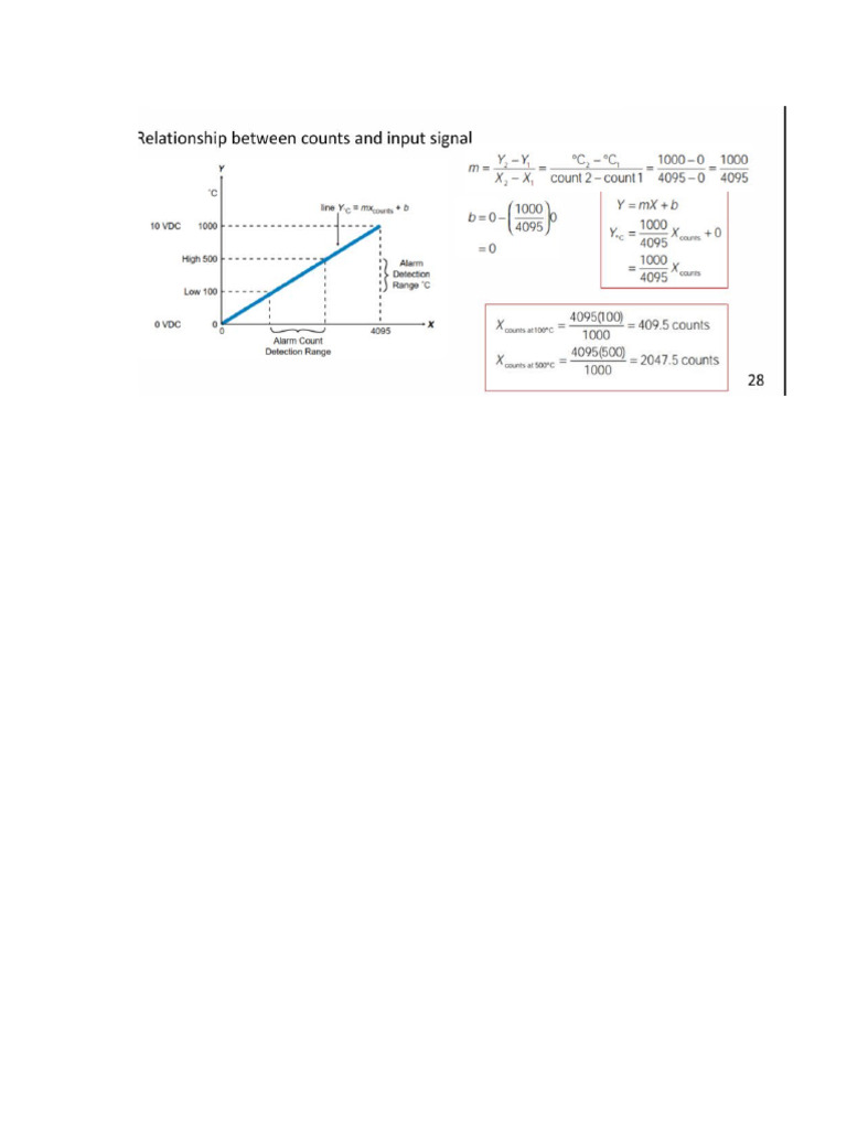 PLC | PDF