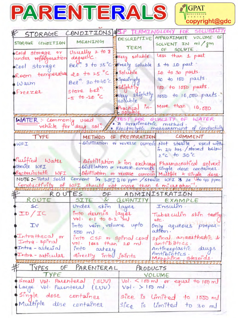 Pharmaceutics Notes | PDF
