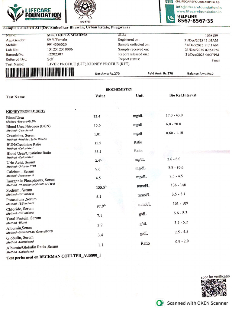 Tripta Sharma Report | PDF