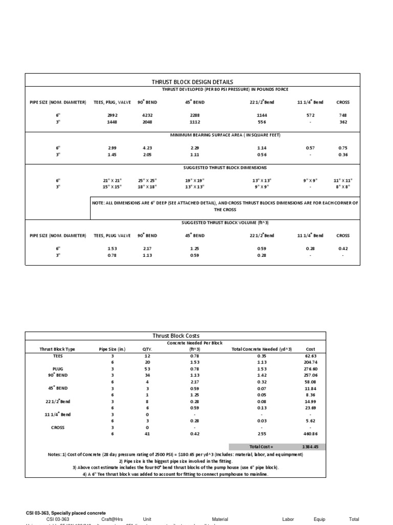 Thrust Block Calcs PDF Pipe (Fluid Conveyance) Thrust