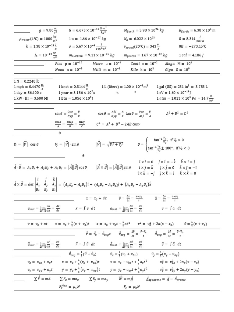 1443 Formula Sheet v1.3 | PDF | Mathematical Analysis | Euclidean Geometry