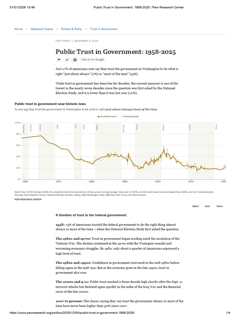 Public Trust in Government - 1958-2025 - Pew Research Center | PDF ...