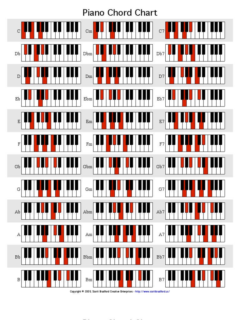 Easy Piano Chord Chart