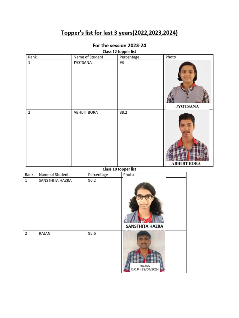 Topper's List For Last 3 Years (2022,2023,2024) | PDF