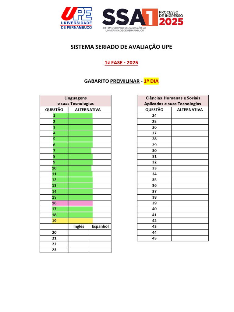Gabarito Preliminar Ssa 2025 Upe 1 Dia 1 Etapa | PDF
