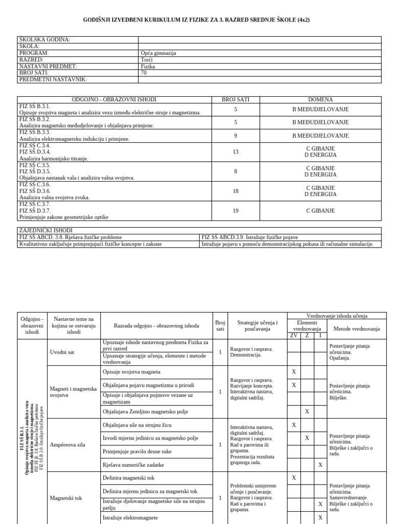GIK IZ FIZIKE - 3. Raz - Program 4x2 | PDF