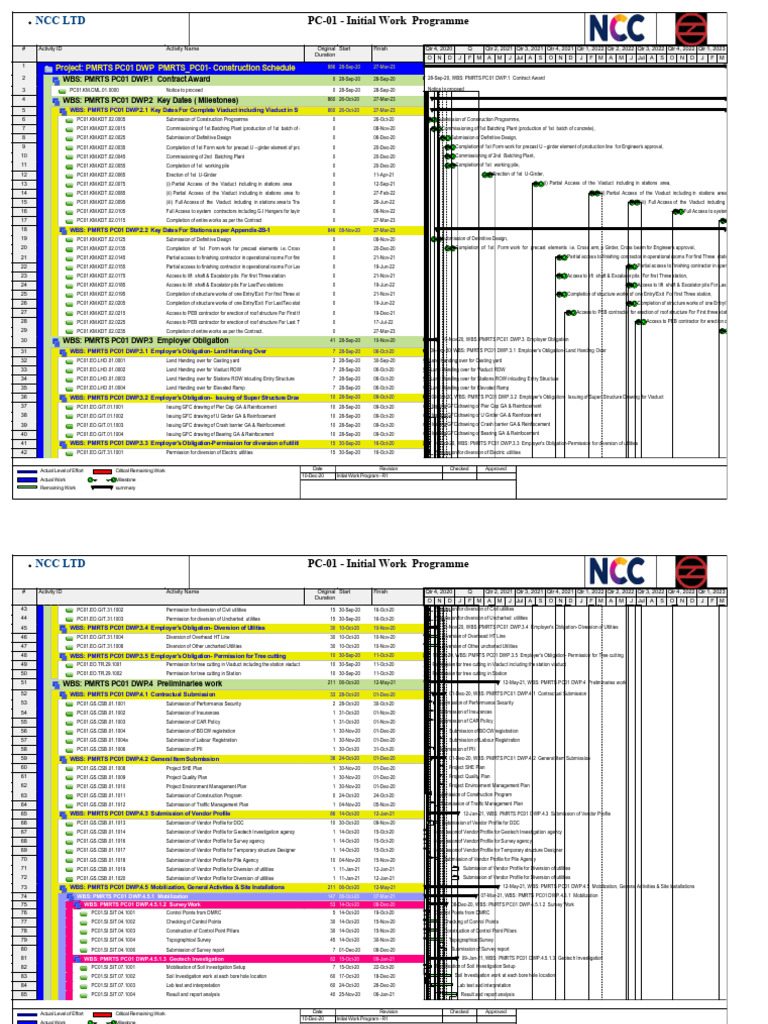 Annex 3 - PC01 - Initial Work Programme - R1-Final | PDF | Civil ...