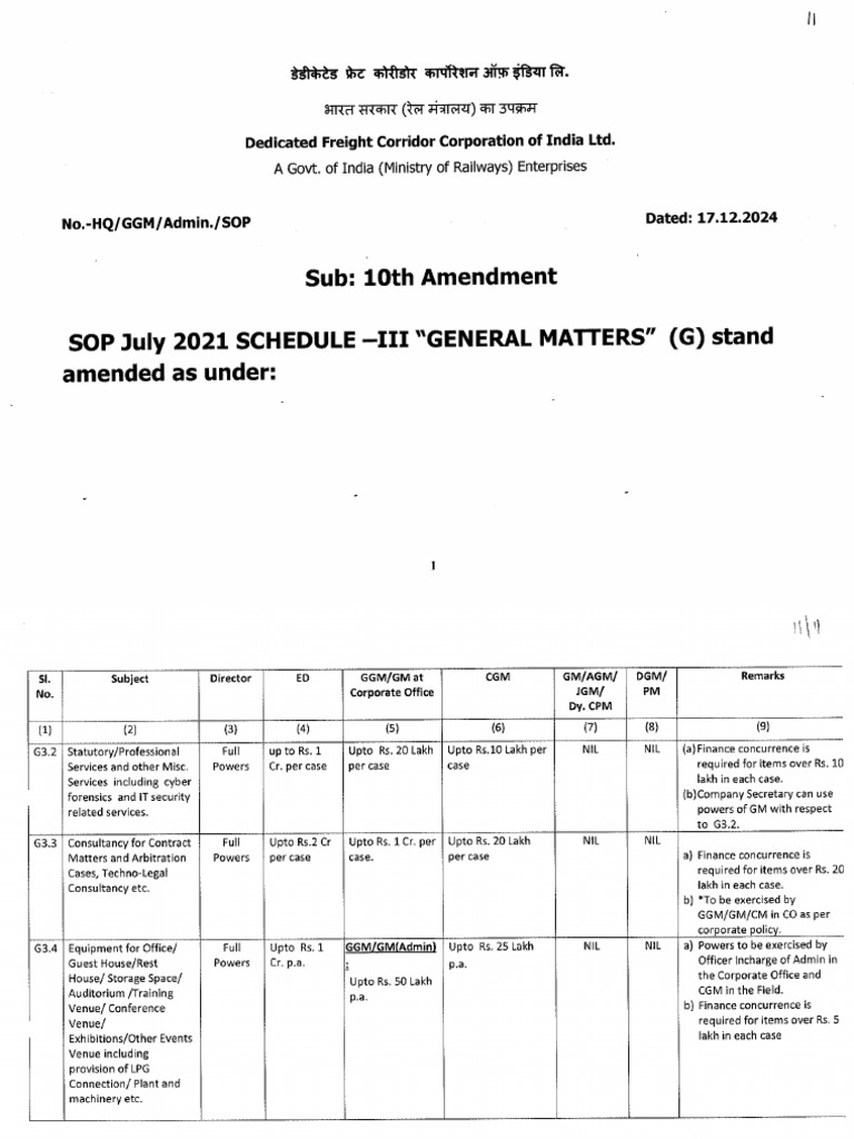 G 3.2 SOP 10th Amendment | PDF