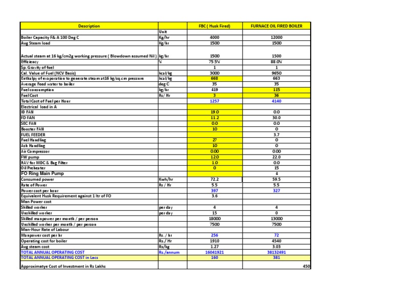 Boiler Cost Per Hour Calculation