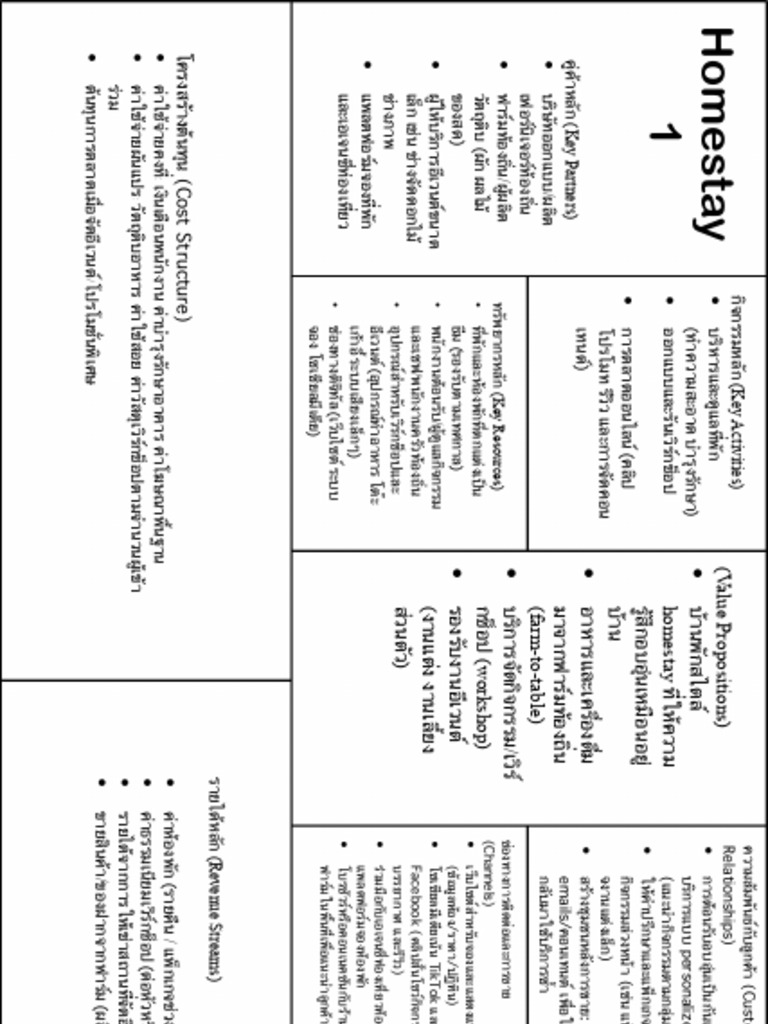 Homestay 1 | PDF