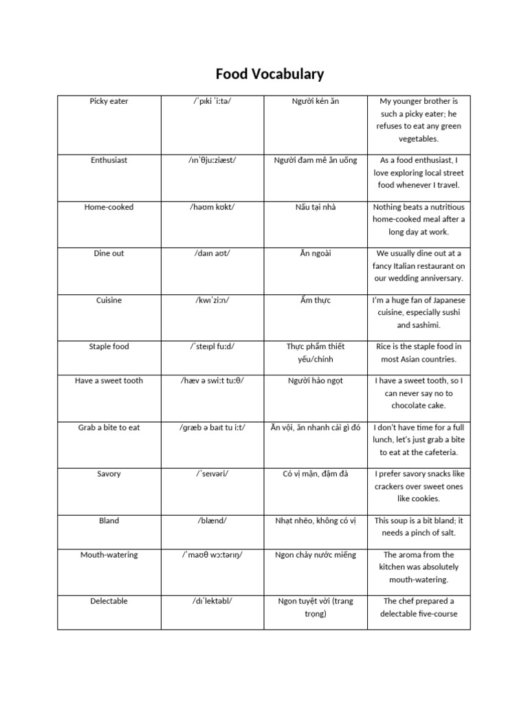 Food Vocabulary Speaking Khang | PDF | Foods | Diet (Nutrition)