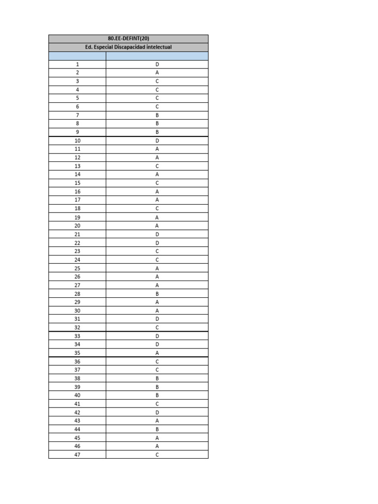 80 Ed-Defint | PDF