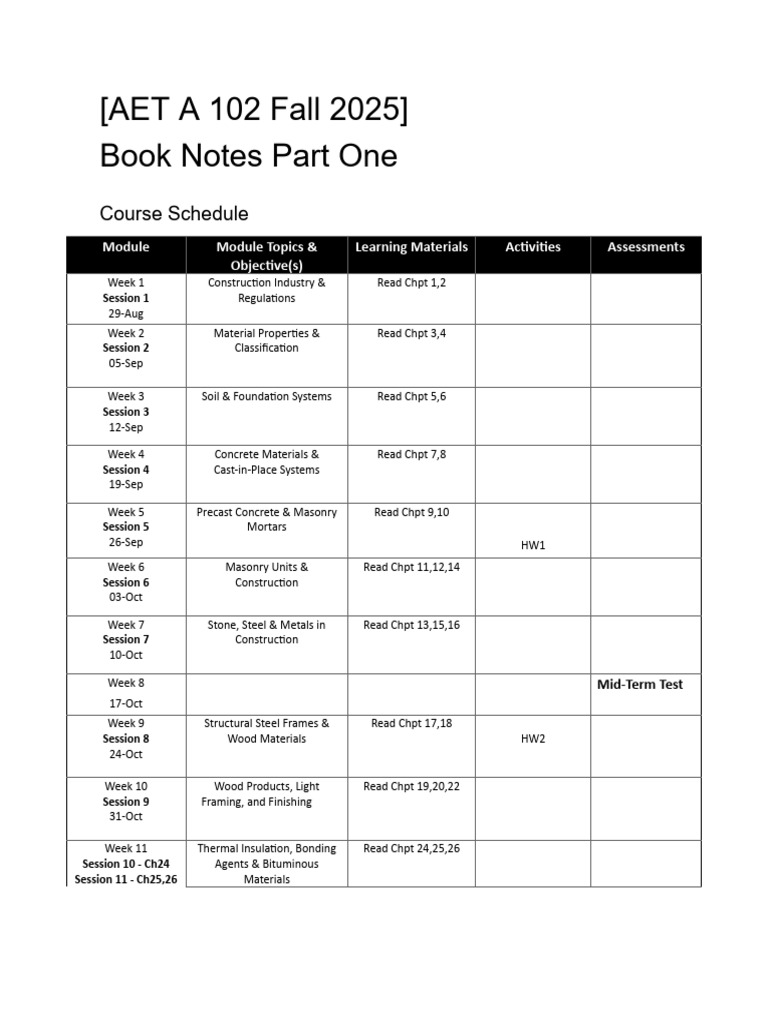 (AET A 102 Fall 2025) Book Notes - Session 1 | PDF | Building Code ...