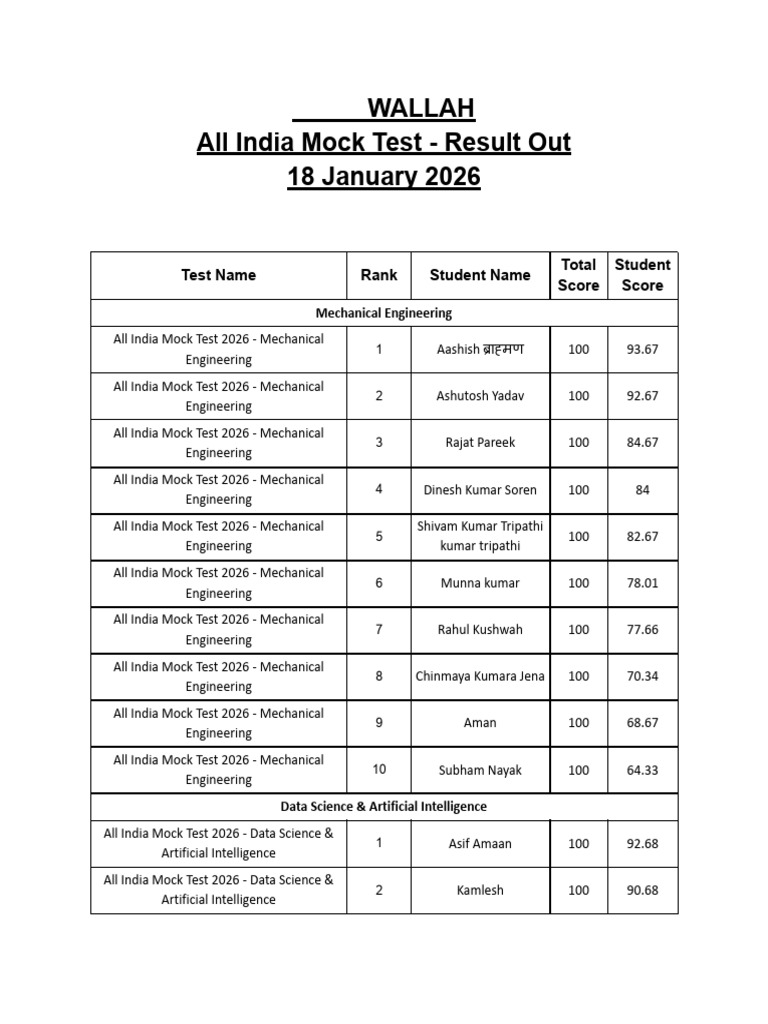 All India Mock Test 02 - 18 January 2026 | PDF | Academic Discipline ...