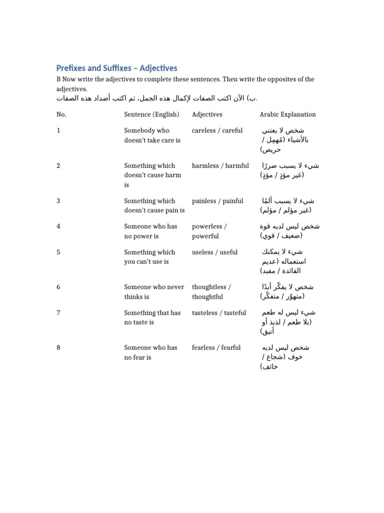 Prefixes and Suffixes Table | PDF