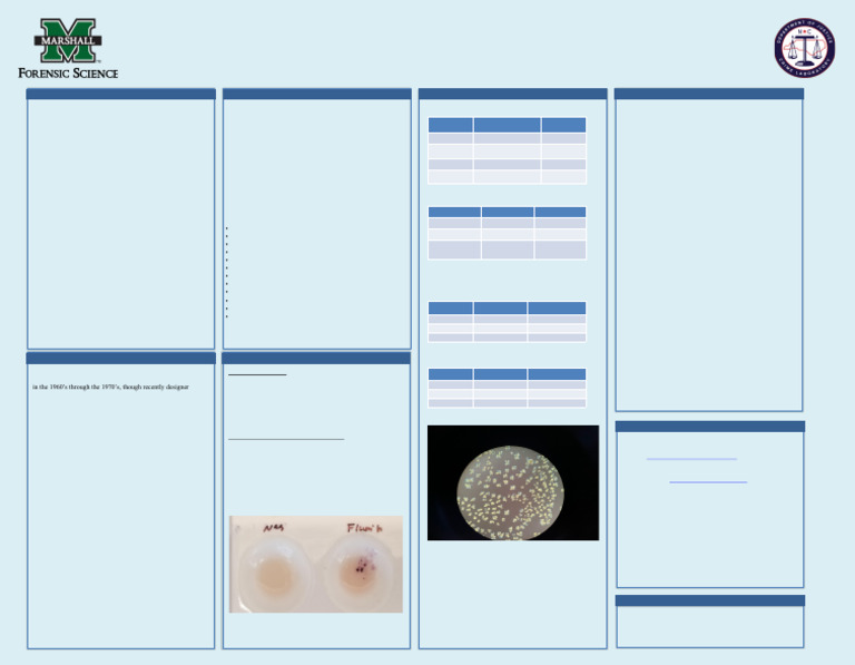 An Internal Validation of The Janovsky Color Test and Testing The ...