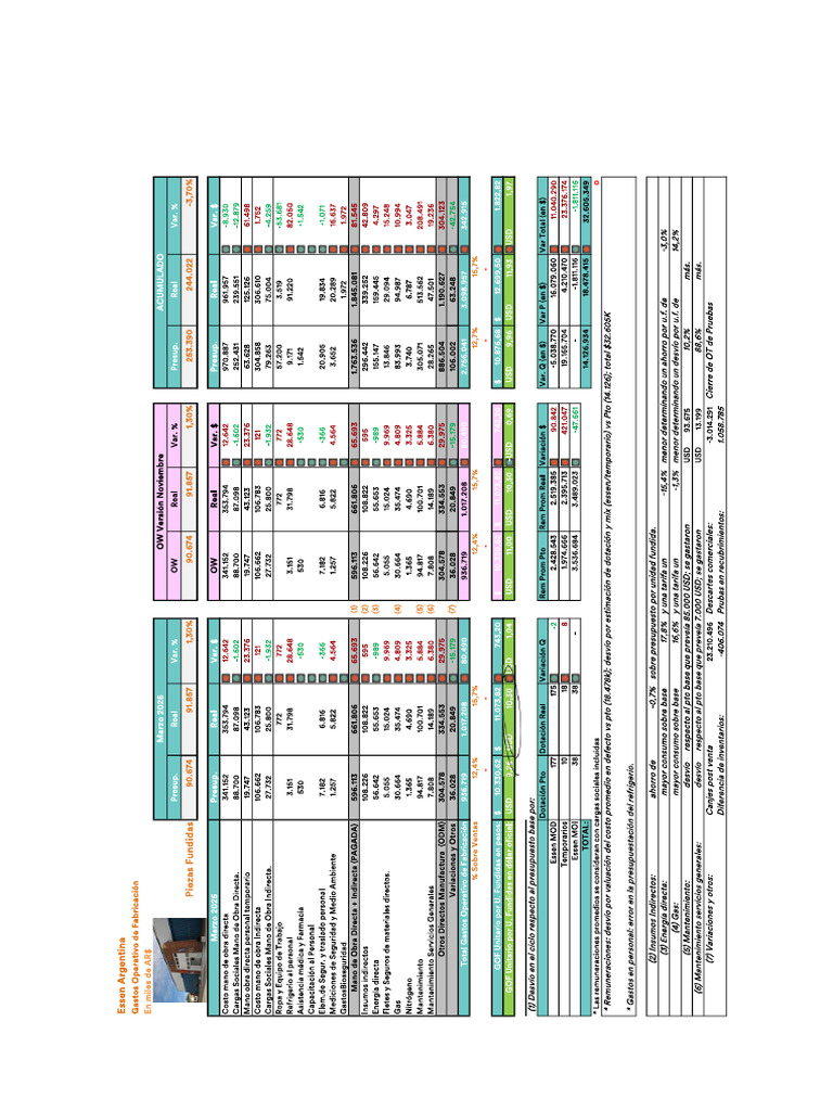 Ig-Eerr - Gof 2025.03 | PDF