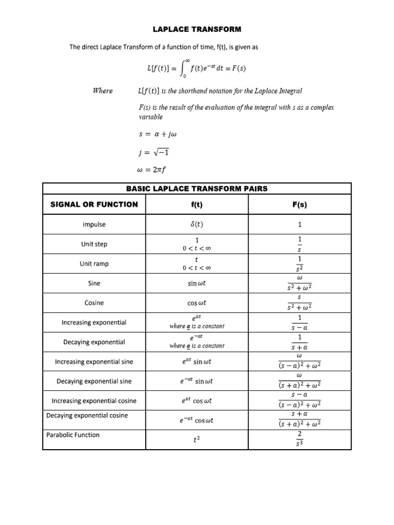 Laplace Merged | PDF | Mathematical Analysis | Mathematics