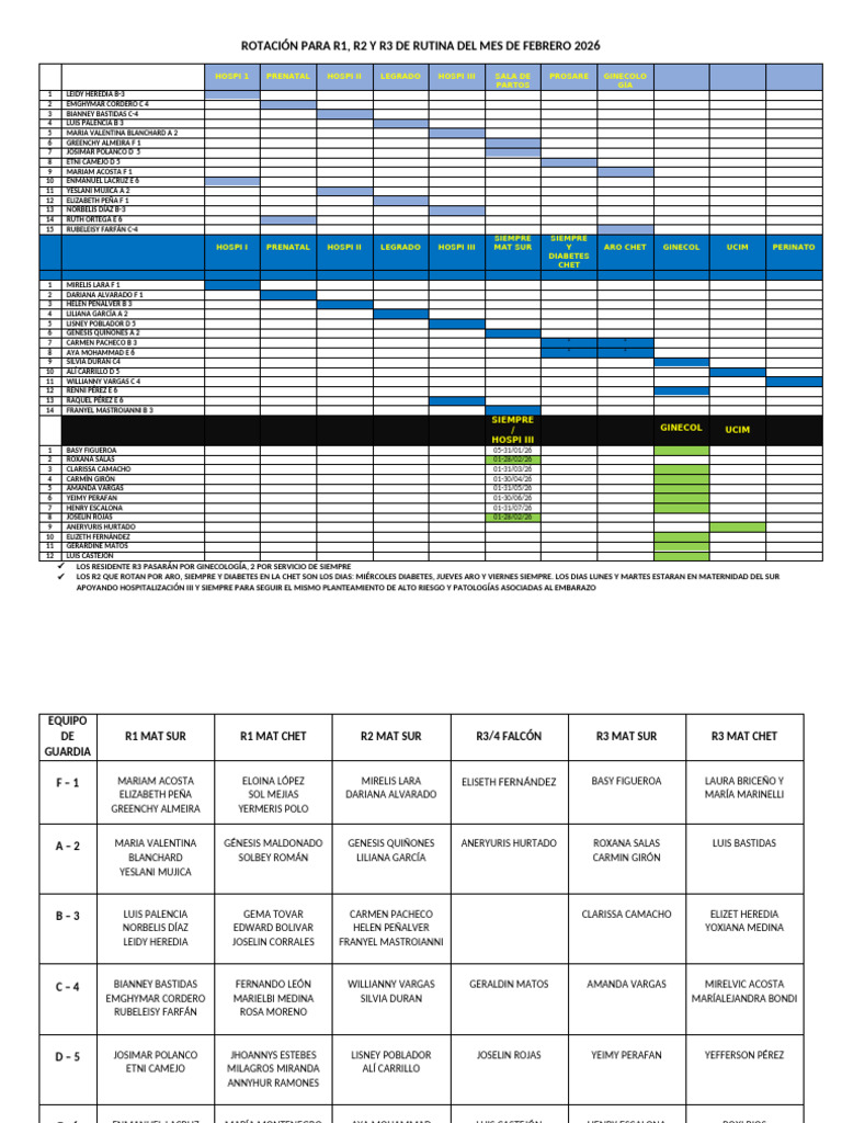 Rotación para r1, r2, r3 Mat Sur Rutina Febrero 2026 | PDF