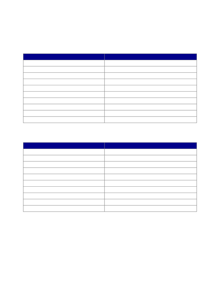 SMCP Quick Guide | PDF