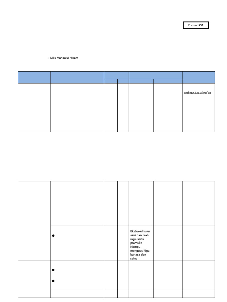 Form Pm1 Instrumen 8 SNP (II Rusmiati, M.PD) | PDF