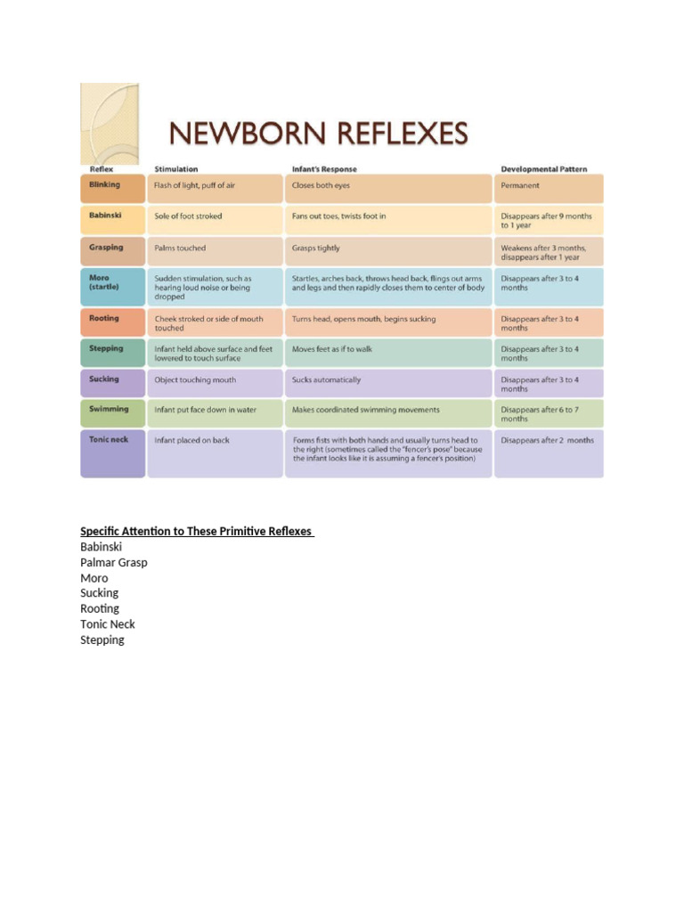 Primitive Reflexes | PDF