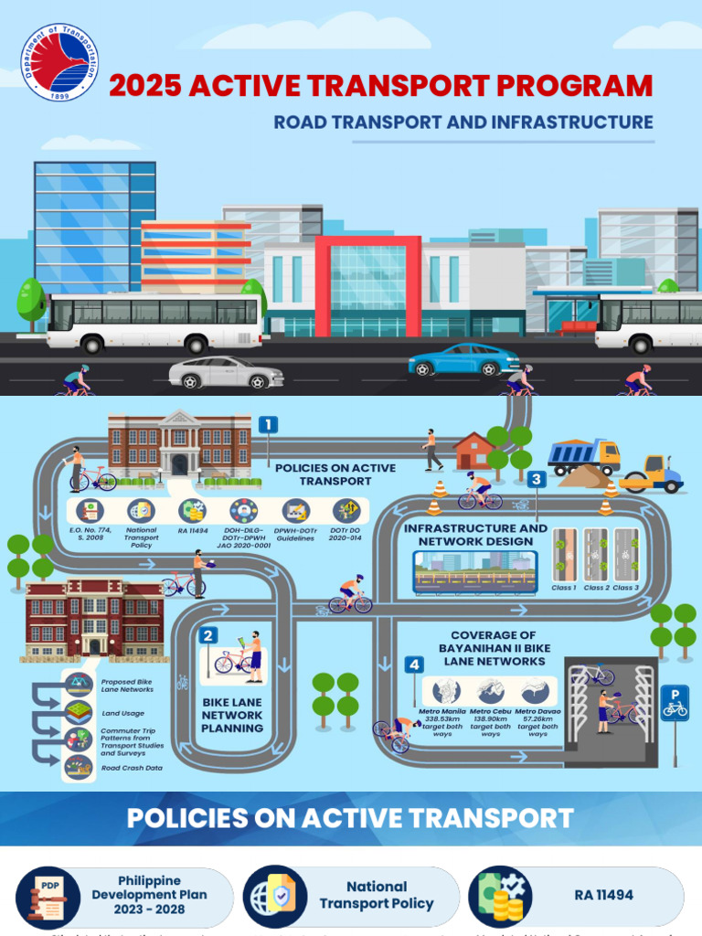 (GENERAL PRESENTATION) 2024 DOTr Road Sector Active Transport Program ...