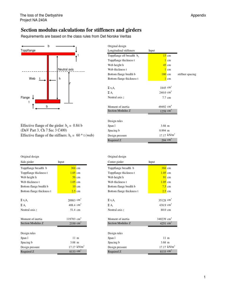 Section Modulus | PDF
