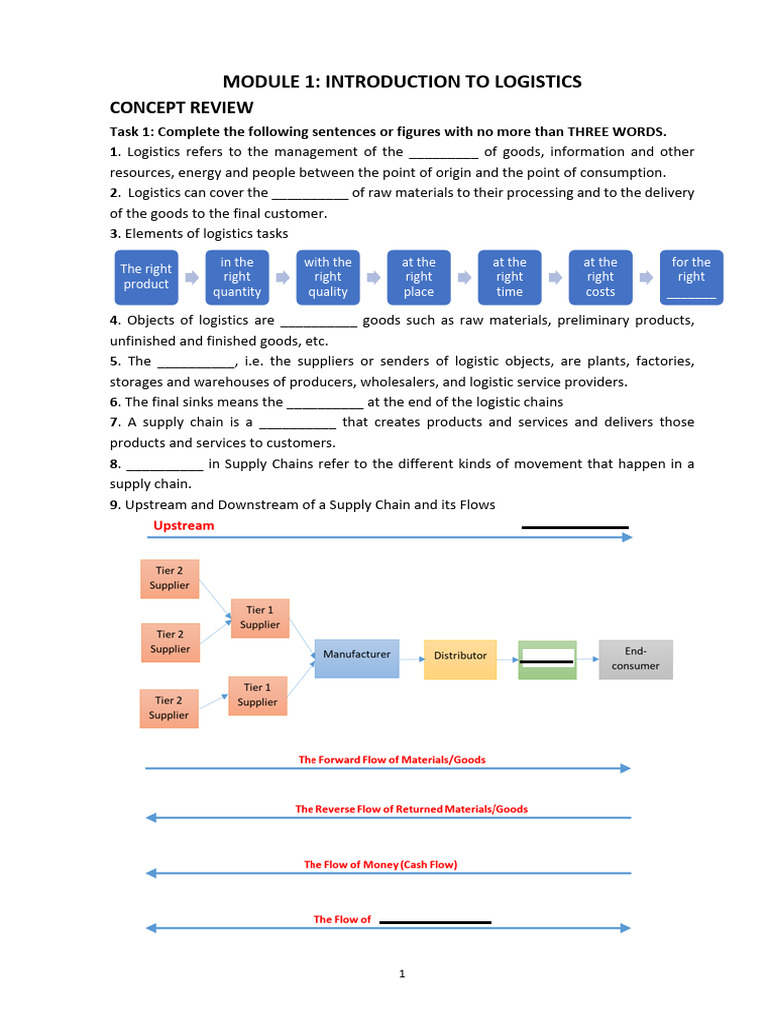 Module 1 - Introduction To Logistics - WB-PRACTICE | PDF | Logistics ...