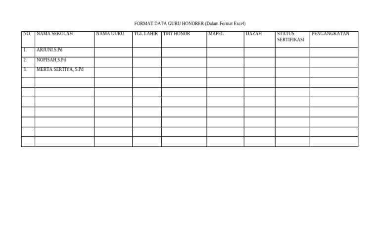 Format Data Guru Honorer - Arjuni | PDF