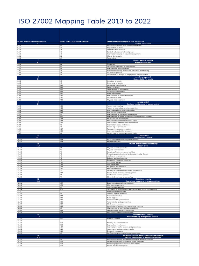 Mapping Table ISO 27002 2022 2013-1 | PDF | Information Security ...